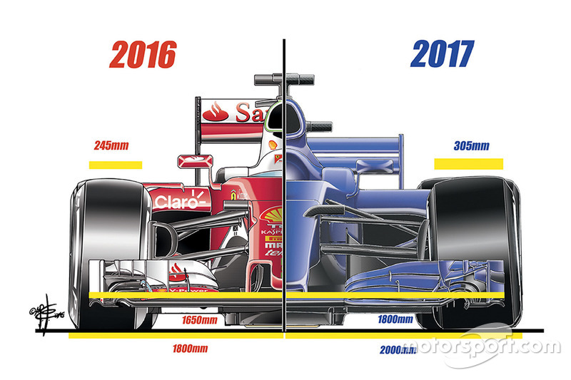 f1-giorgio-piola-technical-analysis-2016-2017-aero-regulations-front-view-1.jpg